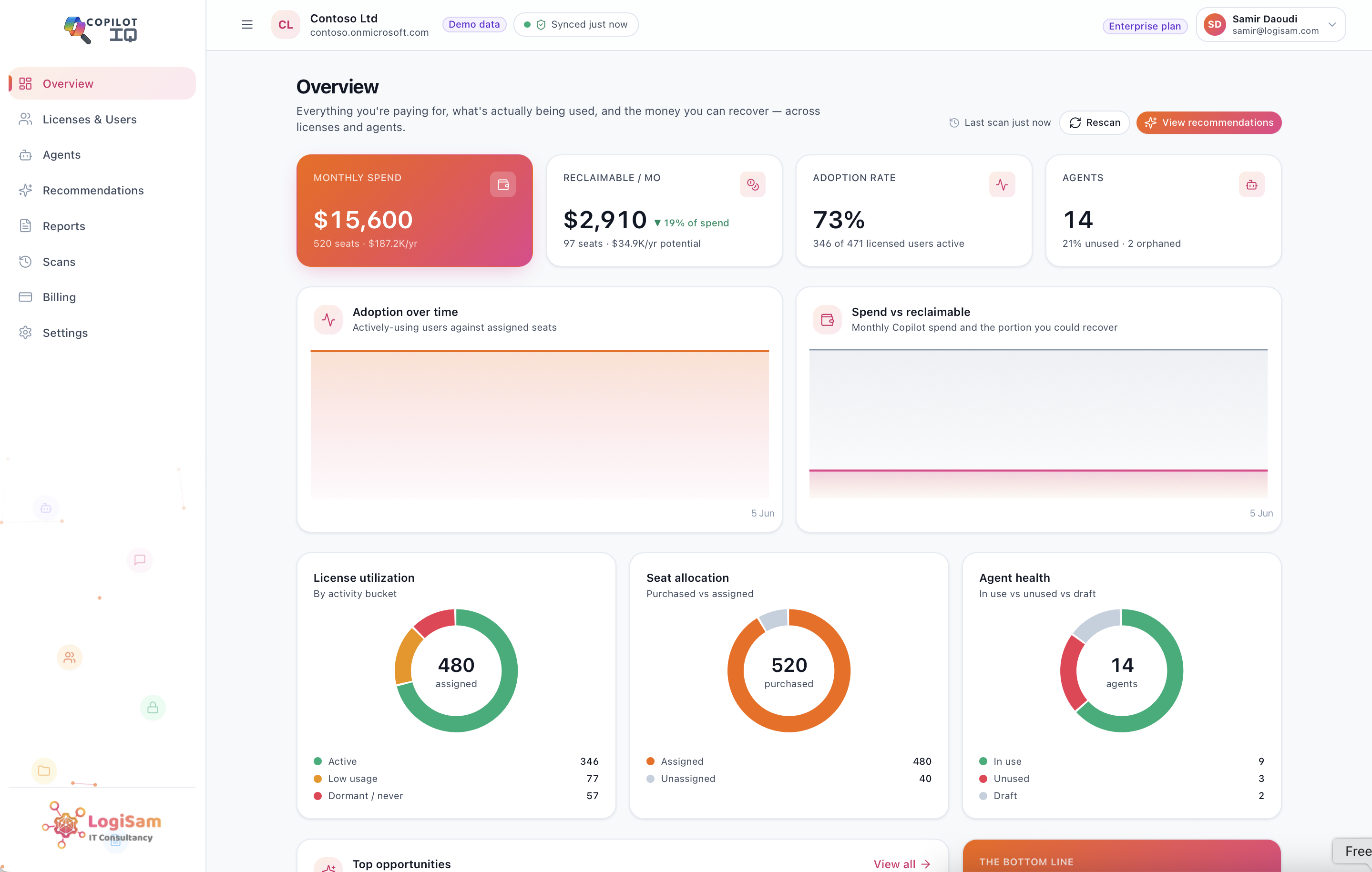 CopilotIQ Dashboard — Licence Intelligence