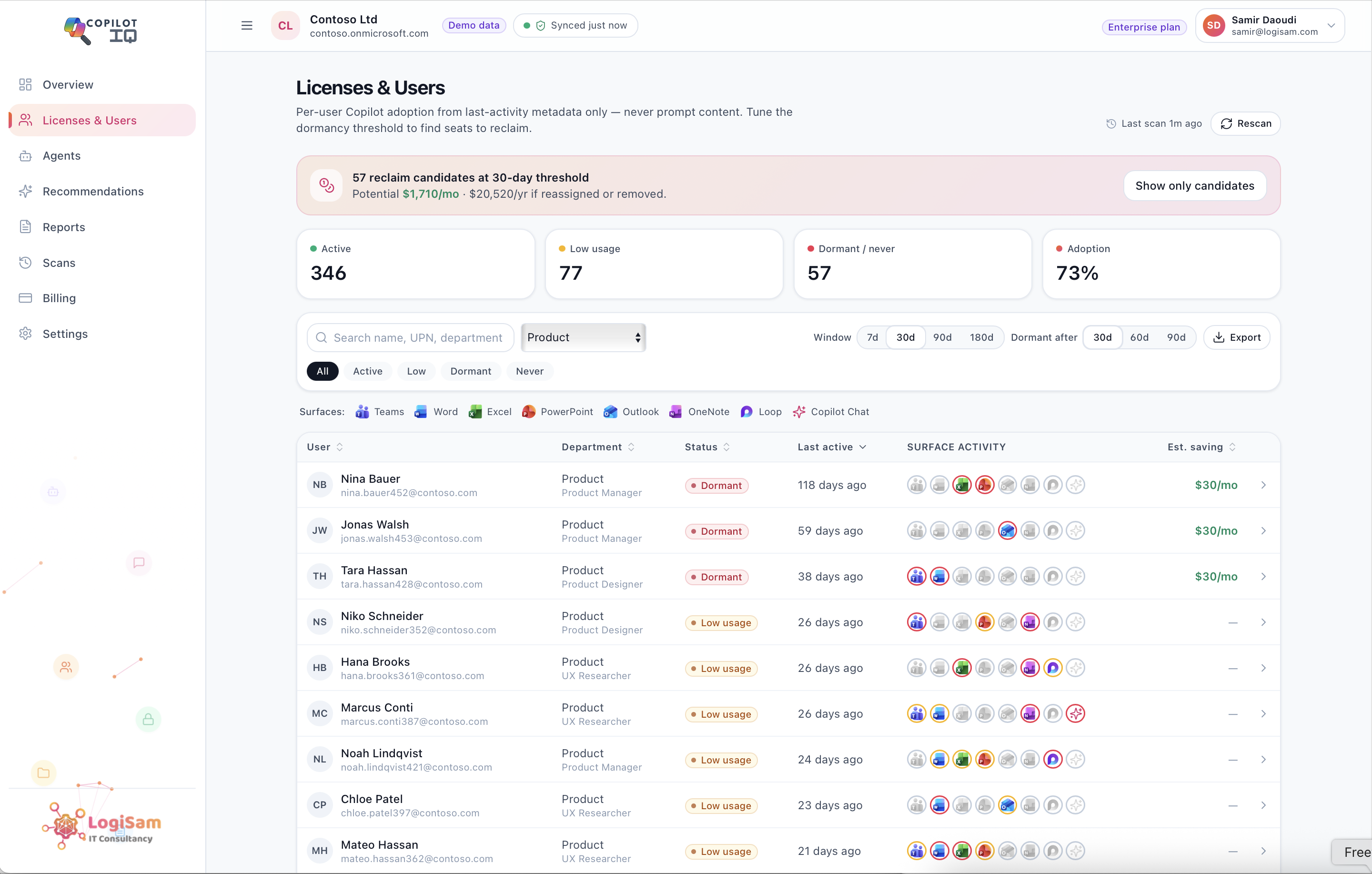 CopilotIQ — Licence usage by user and department