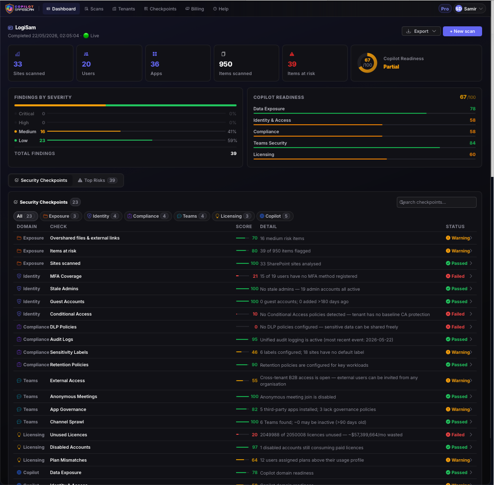 SafeScan dashboard overview showing tenant stats, findings by severity and all security checkpoints