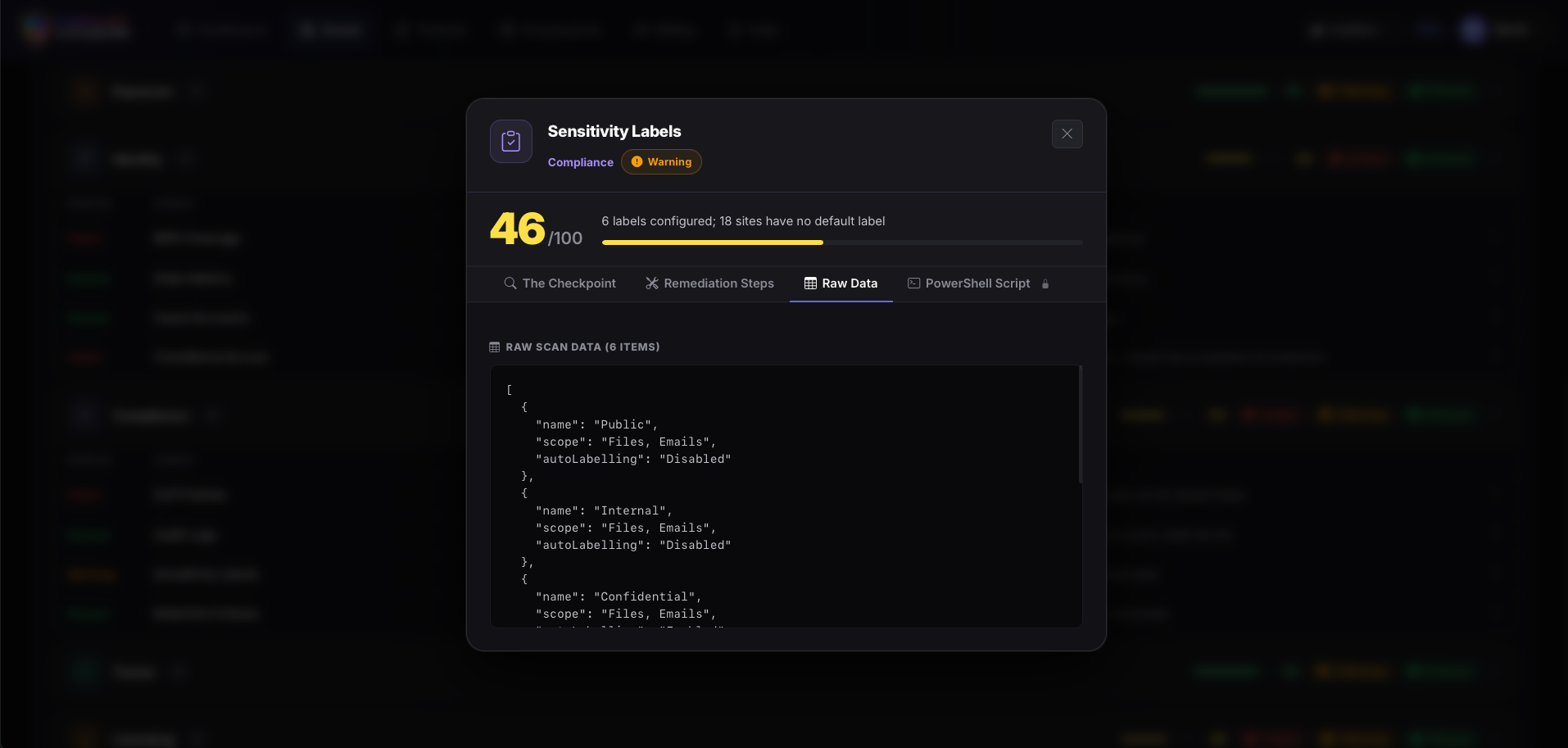 SafeScan Raw Data tab showing the JSON API response for the Sensitivity Labels checkpoint
