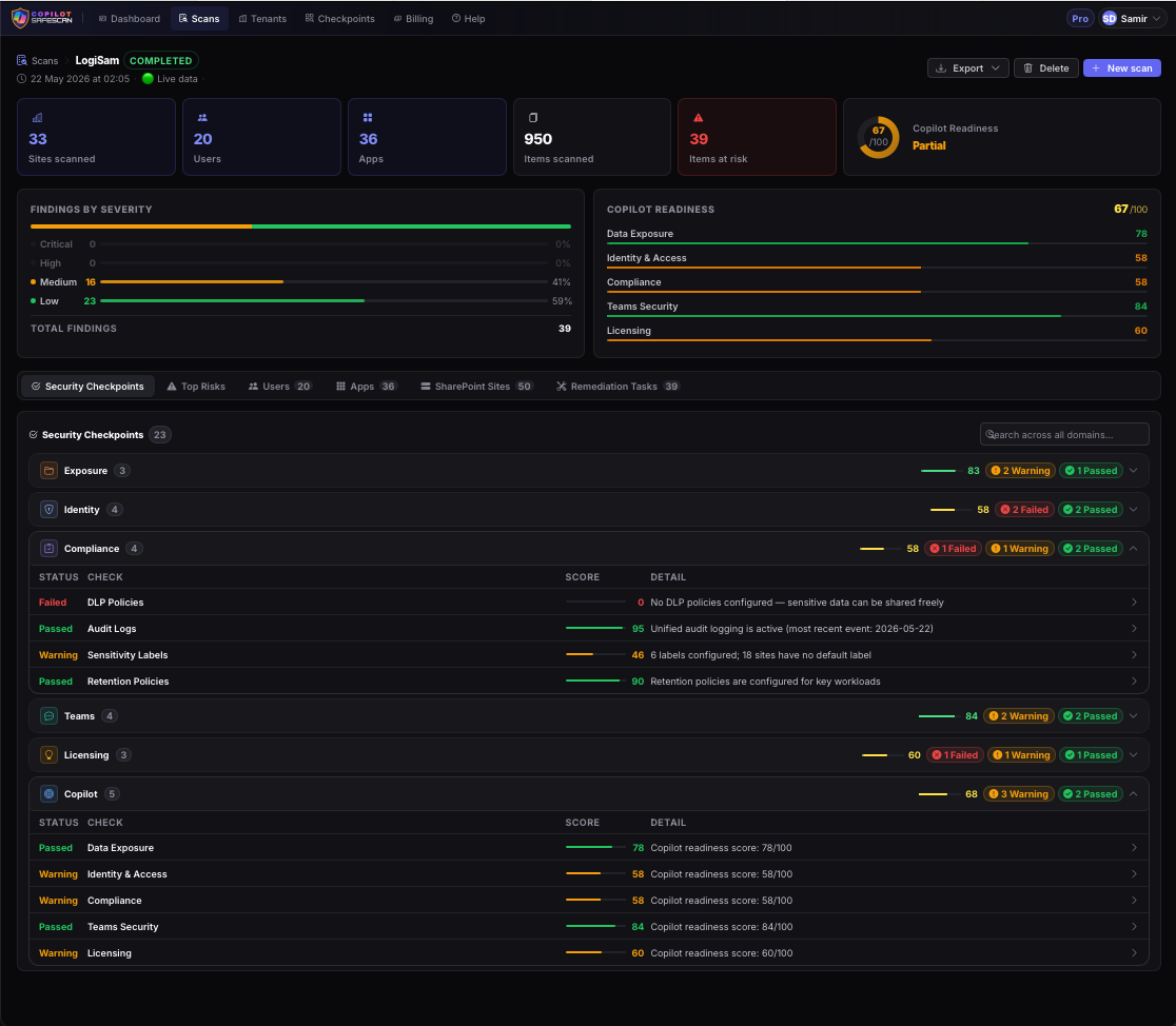 Copilot SafeScan security checkpoints — 20+ automated checks across all 6 domains with scores and status